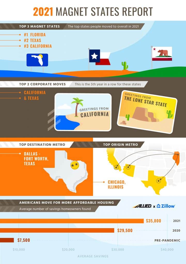MSR_Summary Infographic V3 | Morse Moving & Storage